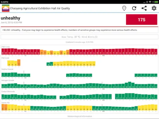 Asia Air Quality android App screenshot 1