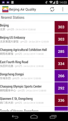Asia Air Quality android App screenshot 4