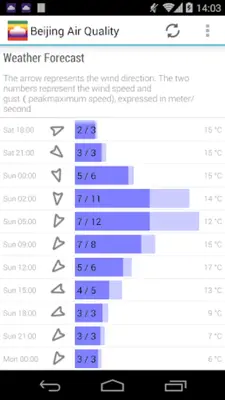 Asia Air Quality android App screenshot 5