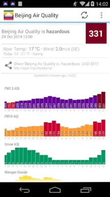 Asia Air Quality android App screenshot 7